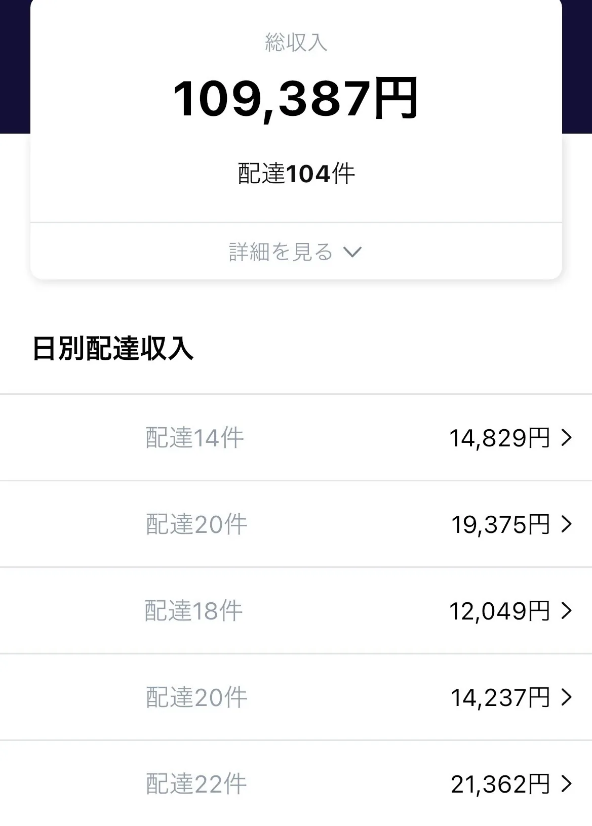 Rocket Nowの配達収入画面例。総収入109,387円、配達104件、日別配達収入が表示されている